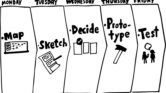 The 5-day Design Sprint process.
