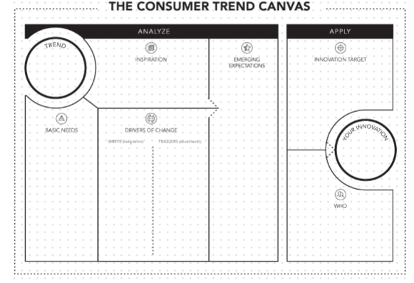 The Consumer Trend Canvas