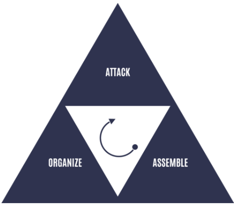 Business Design, the third delta of the Dutch Design Deltas