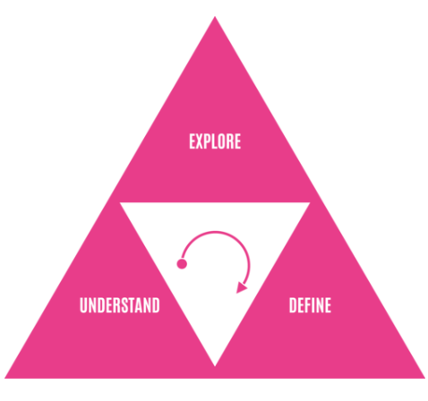 Context Design - The first delta of the Dutch Design Deltas