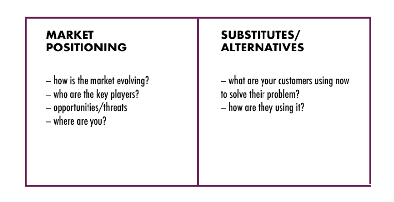 market positioning section in Marketing Canvas 2.0