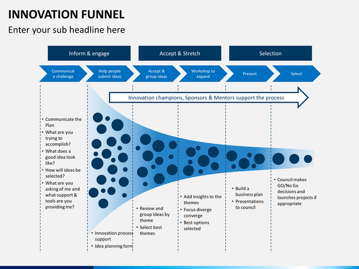 innovation funnel