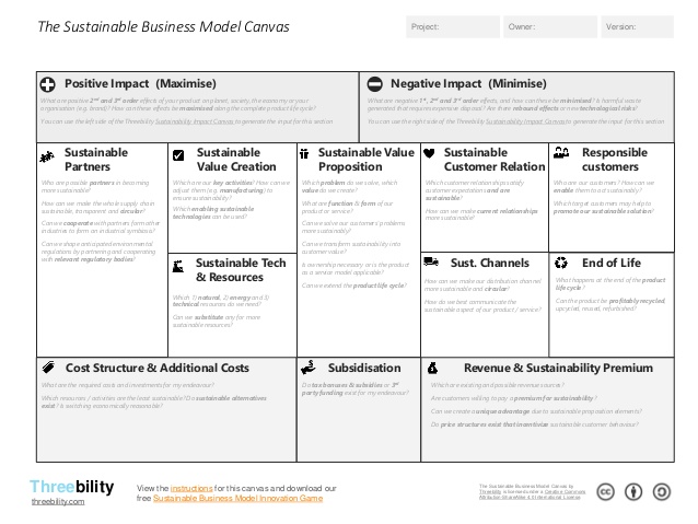 Sustainable Business Model Canvas