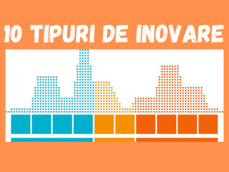 Doblin 10 tipuri de inovare
