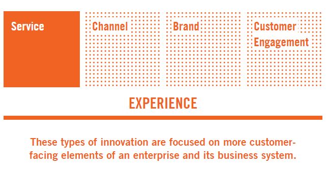 10 types of innovation experience