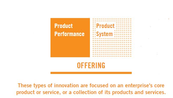 10 types of innovation offer